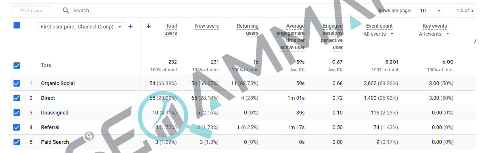 Azain Jewelry GSC data 2