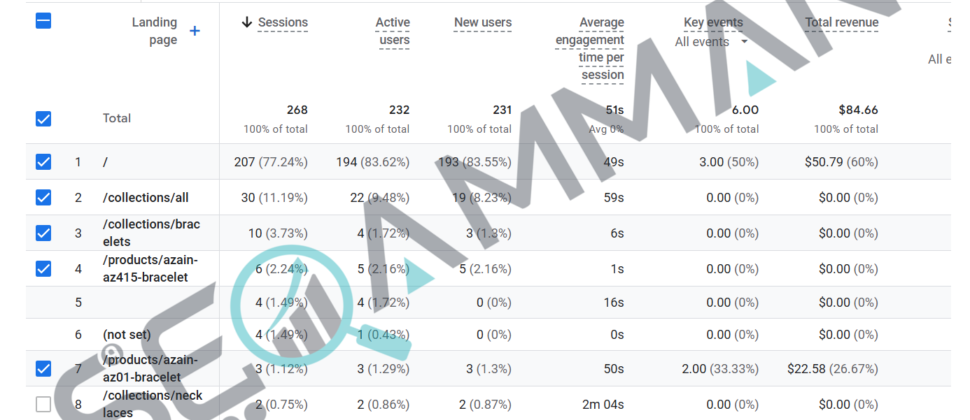 Azain Jewelry GSC data 4