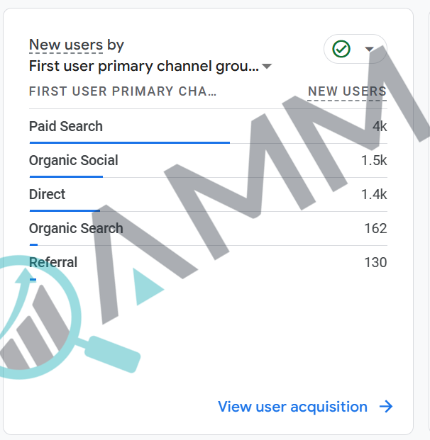 Neocare KSA GSC data 3