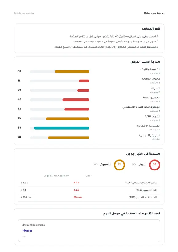 نظرة داخل التقرير