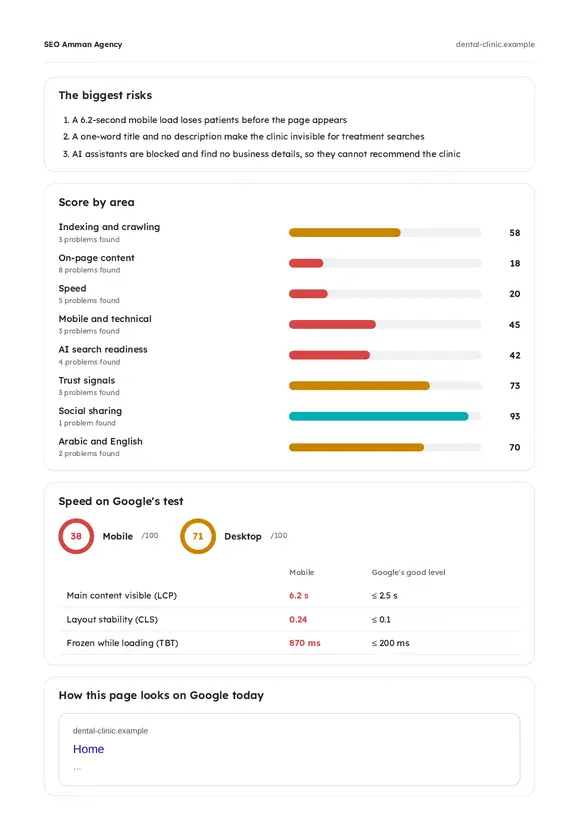A look inside the report