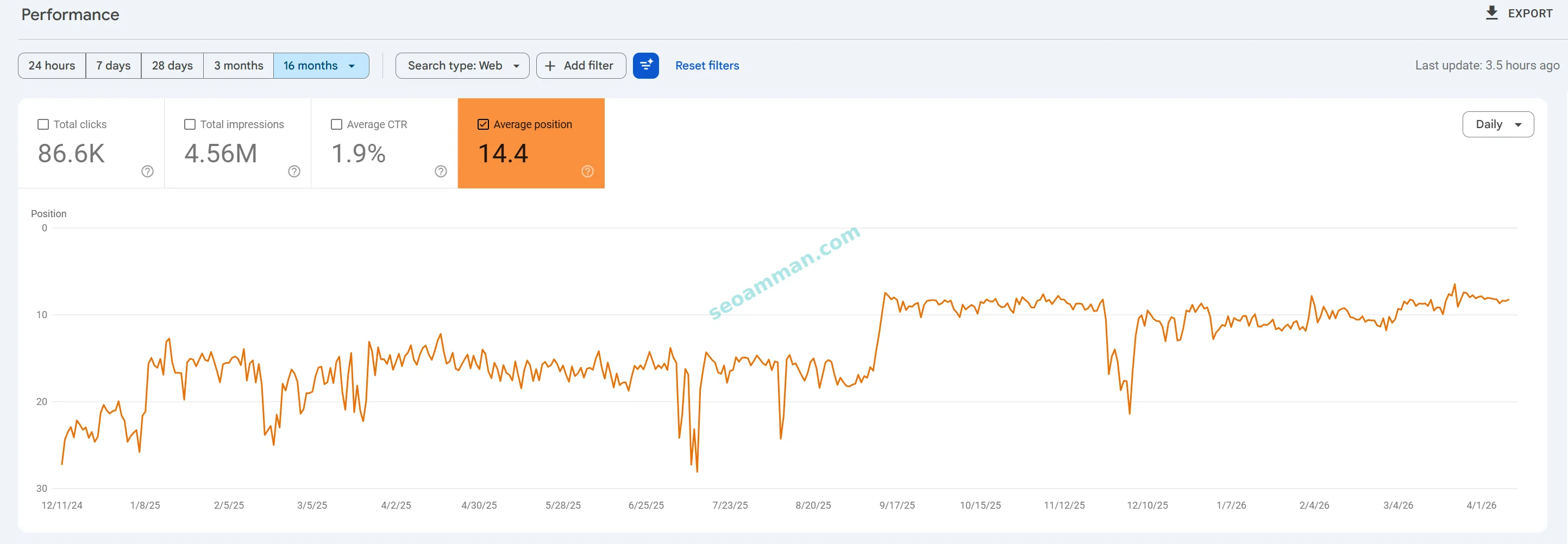Google Search Console results